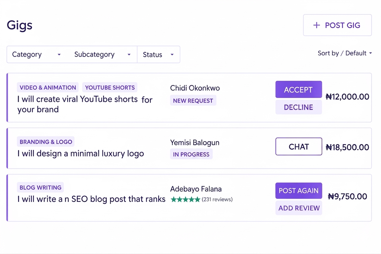 Gigs functionality